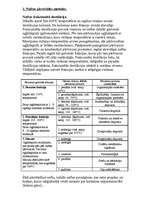 Konspekts 'Nafta', 2.