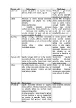 Referāts 'Emocionālās sfēras traucējumi', 8.