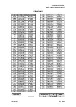 Paraugs 'Transporta plūsmas komponentes. Transporta plūsmas teorija', 4.