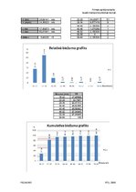 Paraugs 'Transporta plūsmas komponentes. Transporta plūsmas teorija', 5.