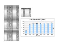 Paraugs 'Transporta plūsmas komponentes. Transporta plūsmas teorija', 7.