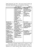 Prakses atskaite 'Оценка деятельности OOO "N", сильные и слабые стороны, конкурентное преимущество', 5.