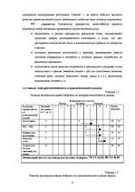 Prakses atskaite 'Оценка деятельности OOO "N", сильные и слабые стороны, конкурентное преимущество', 8.