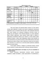 Prakses atskaite 'Оценка деятельности OOO "N", сильные и слабые стороны, конкурентное преимущество', 9.