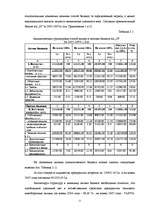 Prakses atskaite 'Оценка деятельности OOO "N", сильные и слабые стороны, конкурентное преимущество', 11.