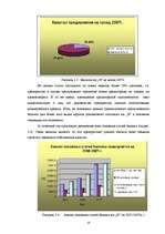 Prakses atskaite 'Оценка деятельности OOO "N", сильные и слабые стороны, конкурентное преимущество', 14.