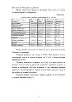 Prakses atskaite 'Оценка деятельности OOO "N", сильные и слабые стороны, конкурентное преимущество', 15.