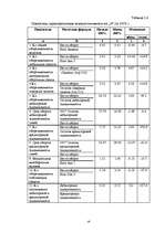 Prakses atskaite 'Оценка деятельности OOO "N", сильные и слабые стороны, конкурентное преимущество', 19.