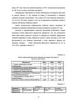 Prakses atskaite 'Оценка деятельности OOO "N", сильные и слабые стороны, конкурентное преимущество', 23.