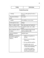 Referāts 'Akciju sabiedrība un pilnsabiedrība', 25.