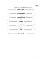 Referāts 'Ražošanas tehnoloģiskais projekts ēdināšanas uzņēmumam', 4.
