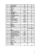 Referāts 'Ražošanas tehnoloģiskais projekts ēdināšanas uzņēmumam', 7.