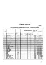 Referāts 'Ražošanas tehnoloģiskais projekts ēdināšanas uzņēmumam', 8.