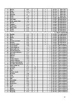 Referāts 'Ražošanas tehnoloģiskais projekts ēdināšanas uzņēmumam', 9.