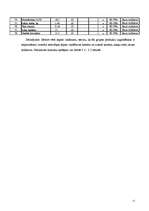 Referāts 'Ražošanas tehnoloģiskais projekts ēdināšanas uzņēmumam', 10.