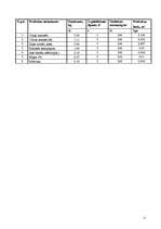 Referāts 'Ražošanas tehnoloģiskais projekts ēdināšanas uzņēmumam', 14.