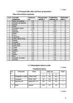 Referāts 'Ražošanas tehnoloģiskais projekts ēdināšanas uzņēmumam', 17.
