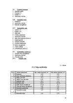 Referāts 'Ražošanas tehnoloģiskais projekts ēdināšanas uzņēmumam', 37.