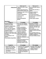 Referāts 'Uzņēmuma SIA "X" SVID analīze un attīstības iespējas', 2.