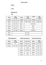 Konspekts 'Sauso maisījumu rūpnīca "Sakret"', 14.