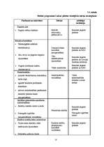 Referāts 'Isnaudas pagasta sociālās infrastruktūras attīstības stratēģija', 16.