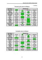 Referāts 'Rīgas centra parku atbilstība rekreācijas funkcijai', 40.