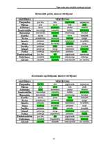 Referāts 'Rīgas centra parku atbilstība rekreācijas funkcijai', 41.