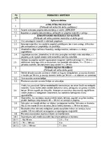 Paraugs 'Darbu apraksti, kvalitātes kontroles shēmas', 3.