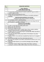 Paraugs 'Darbu apraksti, kvalitātes kontroles shēmas', 7.