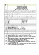 Paraugs 'Darbu apraksti, kvalitātes kontroles shēmas', 8.