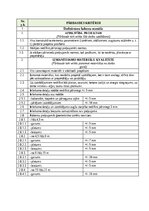 Paraugs 'Darbu apraksti, kvalitātes kontroles shēmas', 13.