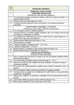 Paraugs 'Darbu apraksti, kvalitātes kontroles shēmas', 15.