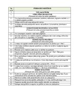 Paraugs 'Darbu apraksti, kvalitātes kontroles shēmas', 24.