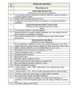 Paraugs 'Darbu apraksti, kvalitātes kontroles shēmas', 27.