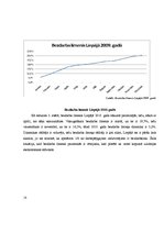 Referāts 'Bezdarbs Liepājas reģionā', 18.