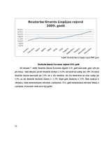 Referāts 'Bezdarbs Liepājas reģionā', 22.