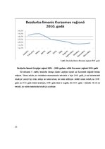 Referāts 'Bezdarbs Liepājas reģionā', 23.