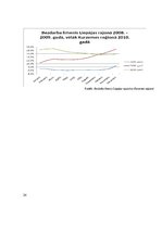 Referāts 'Bezdarbs Liepājas reģionā', 24.