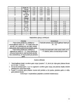 Referāts 'Darba un apkārtējās vides mērījumi', 21.