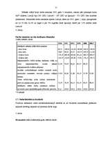 Referāts 'Maizes ceptuves saimnieciskās darbības analīze', 21.