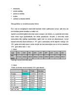 Referāts 'Maizes ceptuves saimnieciskās darbības analīze', 31.