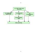 Referāts 'Maizes ceptuves saimnieciskās darbības analīze', 54.