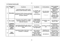 Referāts 'Maizes ceptuves saimnieciskās darbības analīze', 80.