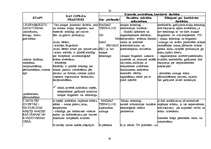 Referāts 'Maizes ceptuves saimnieciskās darbības analīze', 83.