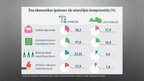 Prezentācija 'Darba aizsardzības loma būvniecībā, svarīgākās problēmas Latvijā un Eiropā', 13.