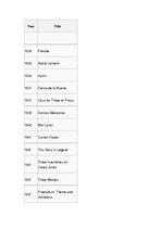 Referāts 'Hose Limons', 19.