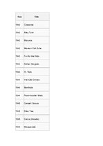 Referāts 'Hose Limons', 20.