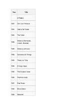 Referāts 'Hose Limons', 22.