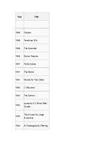 Referāts 'Hose Limons', 23.