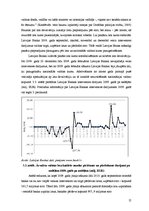 Referāts 'Latvijas Bankas intervences darījumi Latvijas valūtas tirgū', 12.